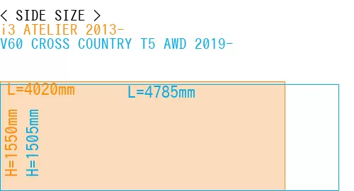 #i3 ATELIER 2013- + V60 CROSS COUNTRY T5 AWD 2019-